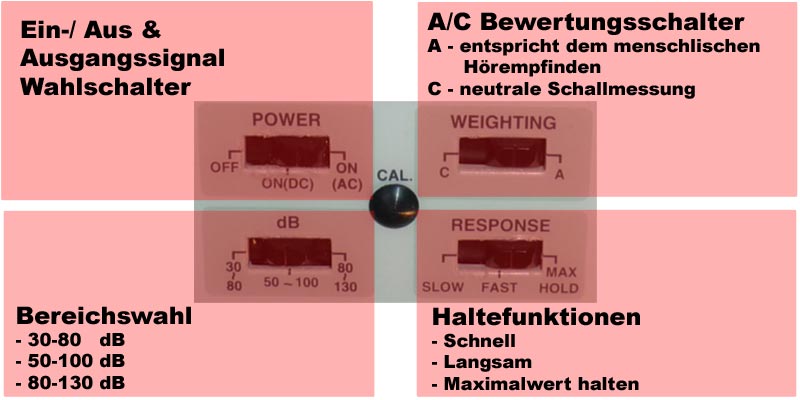 Buttons des Messgerätes